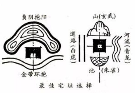 《黄帝宅经》今译（上）